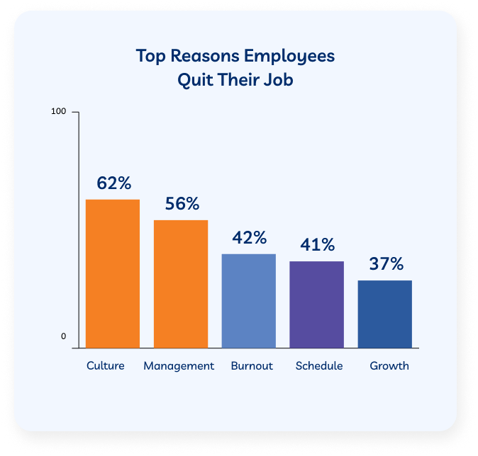 Top reasons employees quit their job graph
